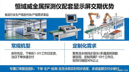 食品安全探測(cè)儀顯示屏故障頻發(fā)？四大選型關(guān)鍵點(diǎn)解析