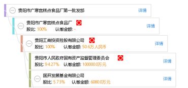 貴陽市廣寒宮糕點食品廠第一批發(fā)部