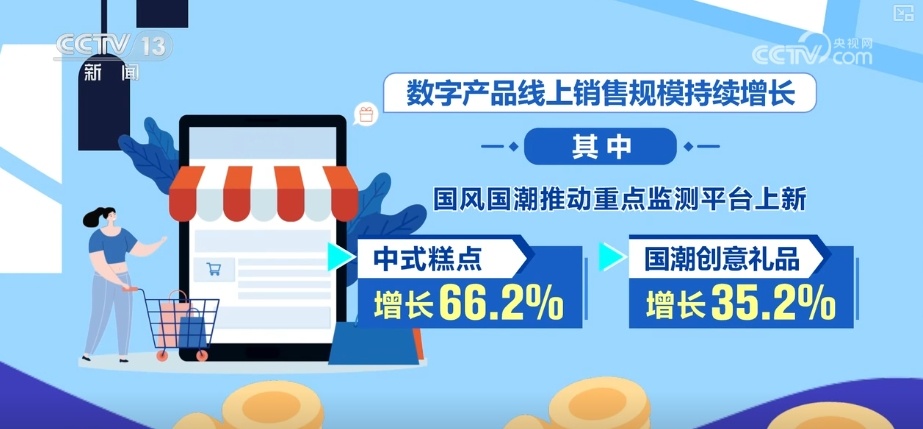 活躍、旺盛;244.86%、128.04%…多組“關鍵詞+數字”透視“五一”假期消費